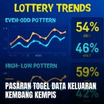Data keluaran kembang kempis pada permainan togel