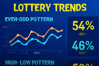 Data keluaran kembang kempis pada permainan togel